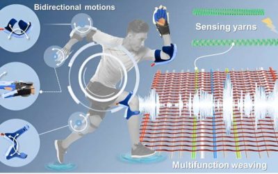 Scalable woven actuators offer new possibilities for robotics and wearable devices