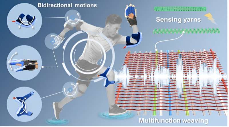 Scalable woven actuators offer new possibilities for robotics and wearable devices