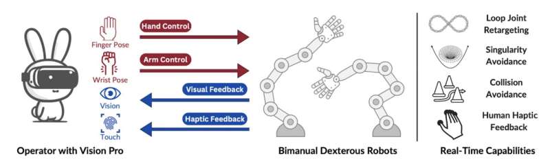 New system enables intuitive teleoperation of a robotic manipulator in real-time