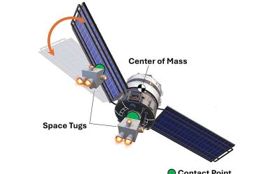 An adaptive method to detumble non-rigid satellites using robots