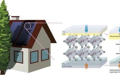 Engineering approach can improve stability of perovskite solar cells under reverse bias conditions