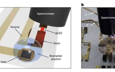 Ultrathin organic-inorganic device shows promise for wireless monitoring of biomarkers