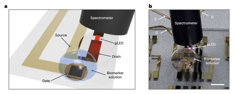 Ultrathin organic-inorganic device shows promise for wireless monitoring of biomarkers