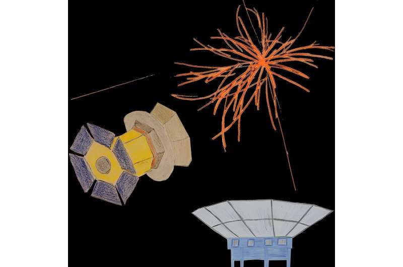 Cosmic microwave background experiments could probe connection between cosmic inflation, particle physics