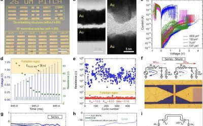 Memristive radiofrequency switches show improved performance for mmWave applications