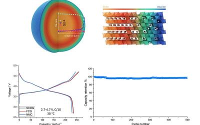 Ultra-stable layered oxide cathodes could boost battery performance