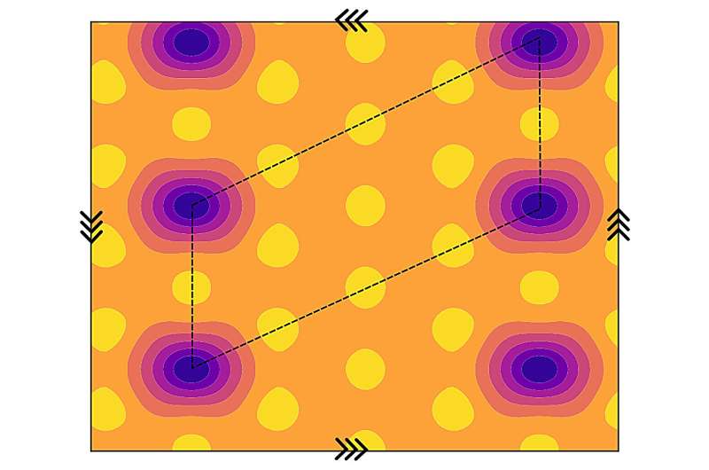 Study predicts a new quantum anomalous crystal in fractionally filled moiré superlattices