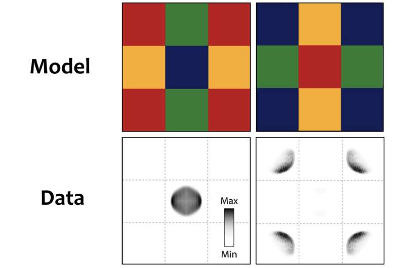 Study uncovers condensed-matter dark states in a quantum system with two pairs of sublattices