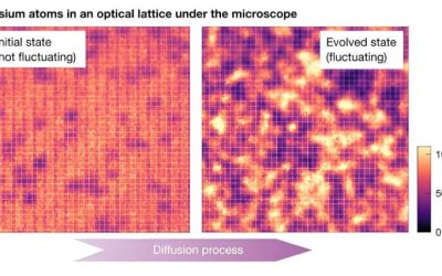 Team studies the emergence of fluctuating hydrodynamics in chaotic quantum systems