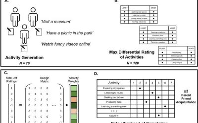 New behavioral signature could help quantify the value that people attribute to specific interpersonal relationships