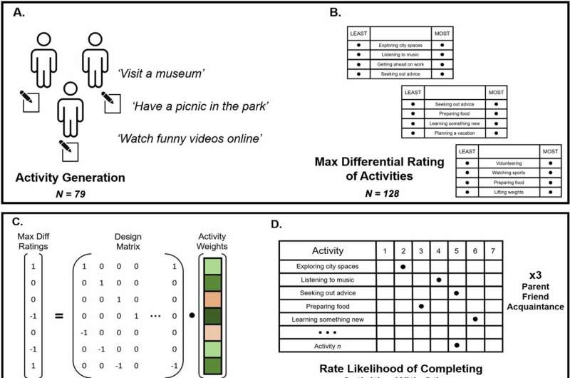 New behavioral signature could help quantify the value that people attribute to specific interpersonal relationships