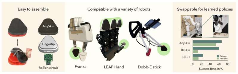 Low-cost touch sensor shows promise for large-scale robotics applications