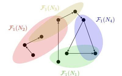 New theoretical framework sets limits for the realization of quantum processes in spacetime