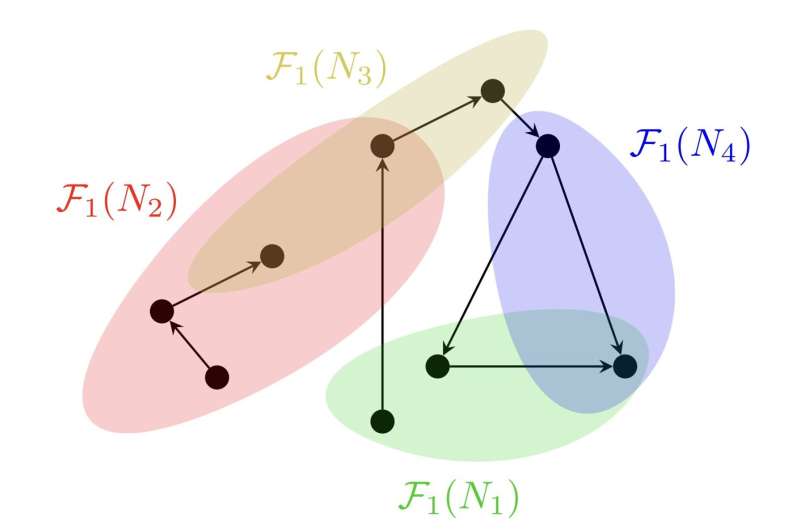 New theoretical framework sets limits for the realization of quantum processes in spacetime