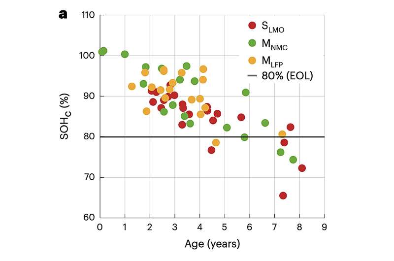 Reliably estimating the capacity of household systems to store the excess electricity generated by photovoltaics