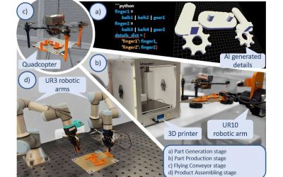 Study conceptualizes GenAI-driven Industry 6.0 with a successful swarm demonstration