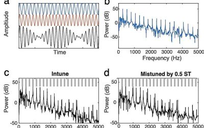 Study explores how acoustic elements influence perceptions of music being out of tune