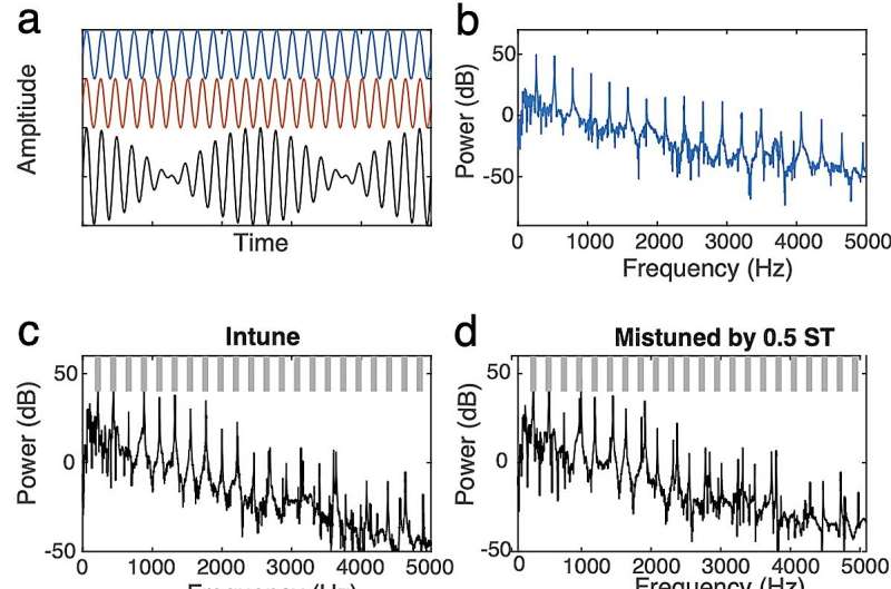 Study explores how acoustic elements influence perceptions of music being out of tune