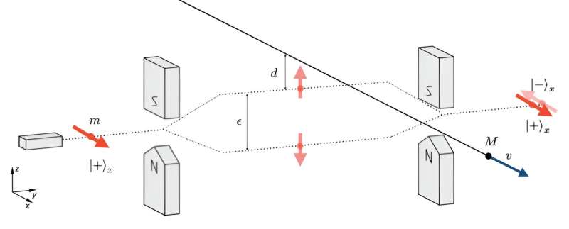 Detecting Planck-scale dark matter by leveraging quantum interference