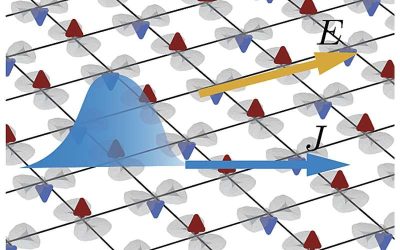 Physicists reveal nonlinear transport induced by quantum geometry in planar altermagnets