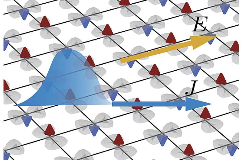 Physicists reveal nonlinear transport induced by quantum geometry in planar altermagnets