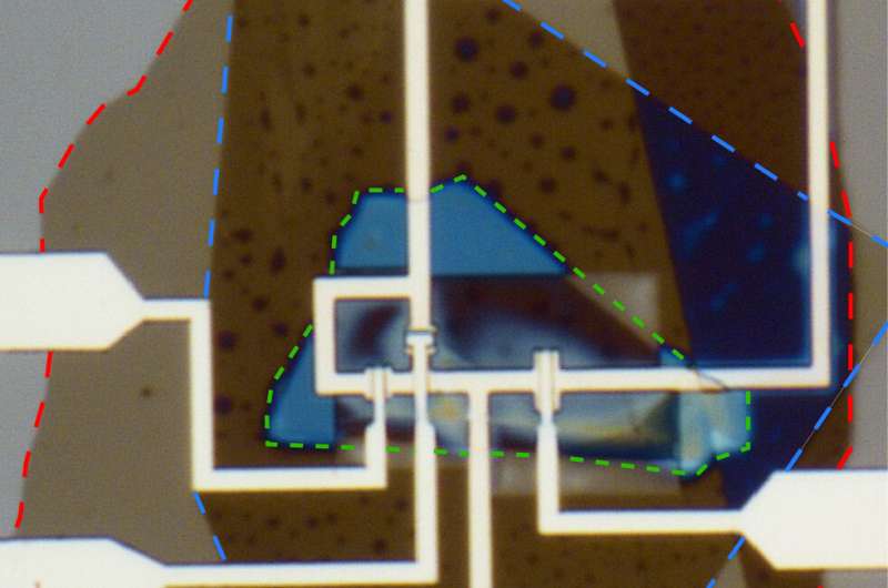 Direct measurement of a subtle current phase relation shows potential for more stable superconducting qubits