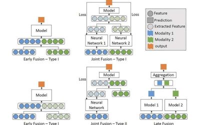 Alternative model can identify fake news by processing both textual and visual data