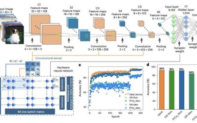 Unique memristor design with analog switching shows promise for high-efficiency neuromorphic computing