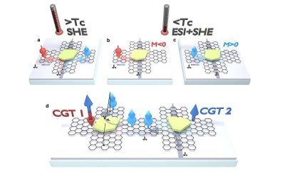 2D graphene spin valve leverages van der Waals magnet proximity for efficient spintronics