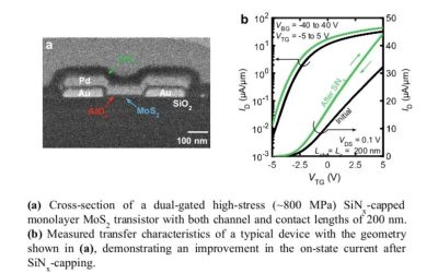 Strain engineering approach enhances performance of 2D semiconductor-based transistors