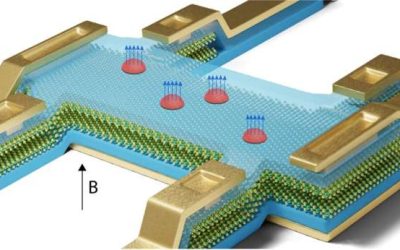 New method realize ohmic contacts in n-type MoS₂ transistors at cryogenic temperatures