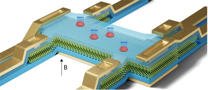 New method realize ohmic contacts in n-type MoS₂ transistors at cryogenic temperatures