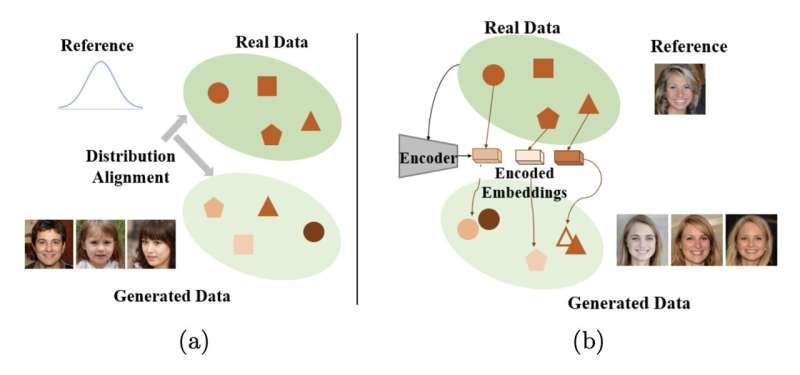 Novel framework can generate images more aligned with user expectations