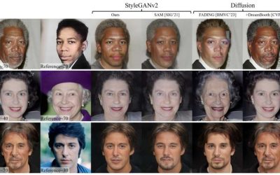 AI-powered algorithm enables personalized age transformation for human faces