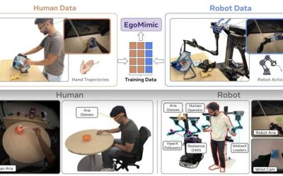 Novel framework can create egocentric human demonstrations for imitation learning