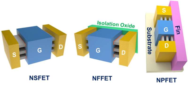 New framework designs scalable 3D transistors based on 2D semiconductors