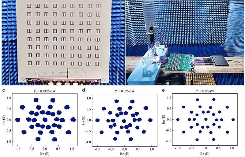 Programmable metasurface antenna exhibits remarkable wireless information mapping efficiency