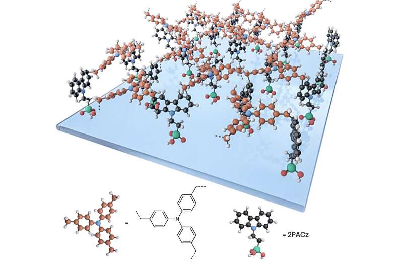 A self-assembled bilayer could enhance the thermal stability of perovskite solar cells