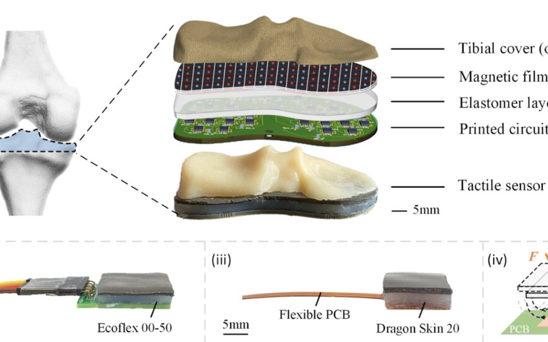 Soft e-skin utilizes magnetic fields to independently sense three-axis forces