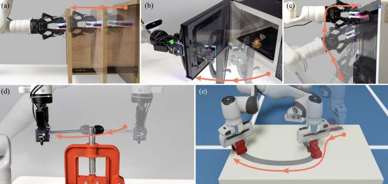 Zero-shot approach allows robots to manipulate articulated objects