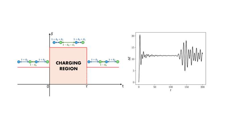 New spin quantum battery can be charged without an external field