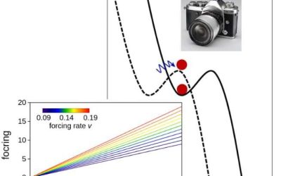 Can deep learning techniques predict sudden state transitions in nonlinear dynamical systems?