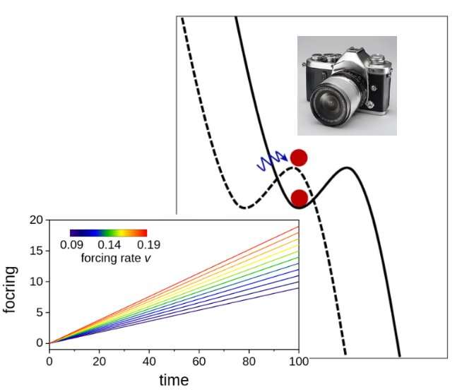 Can deep learning techniques predict sudden state transitions in nonlinear dynamical systems?