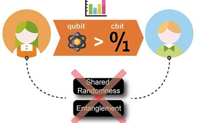 Experiment realizes quantum advantage in data storage with a photonic quantum processor