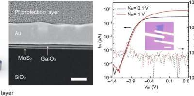 New strategy enhances 2D transistor dielectric layers