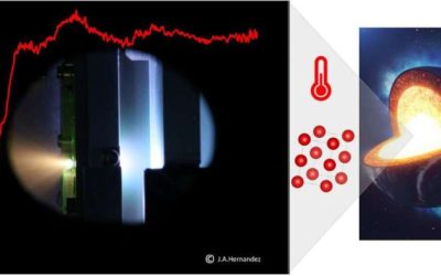 Melting temperature and phase stability of iron under core-like conditions shed light on Earth’s geodynamics