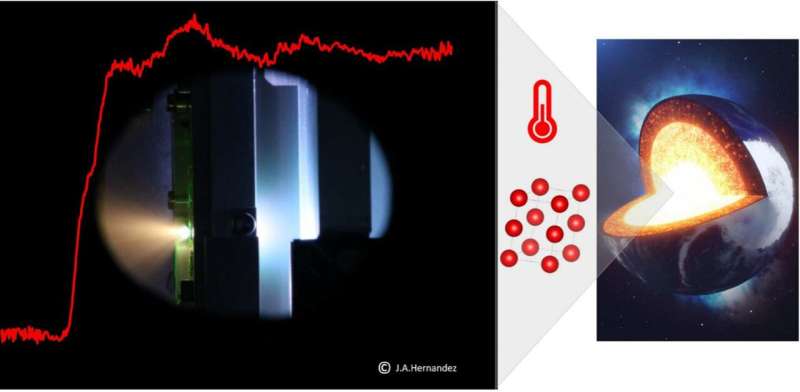 Melting temperature and phase stability of iron under core-like conditions shed light on Earth’s geodynamics