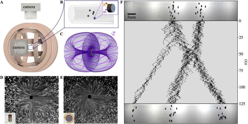 Tiny rotating particles create vorticity in viscous fluids, yielding fascinating new behaviors