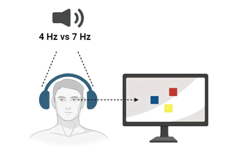 Sensory stimulation enhances the capacity of human visual working memory, study finds