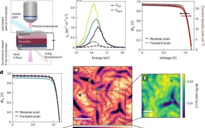 Study introduces new approaches to engineer stable and robust perovskite solar cells